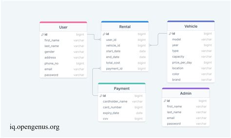 Goods Rental System 2.01.17